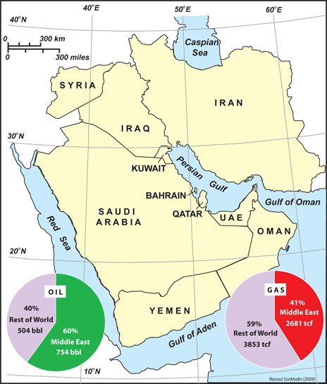 Oil, Natural Gas in Middle east and World
